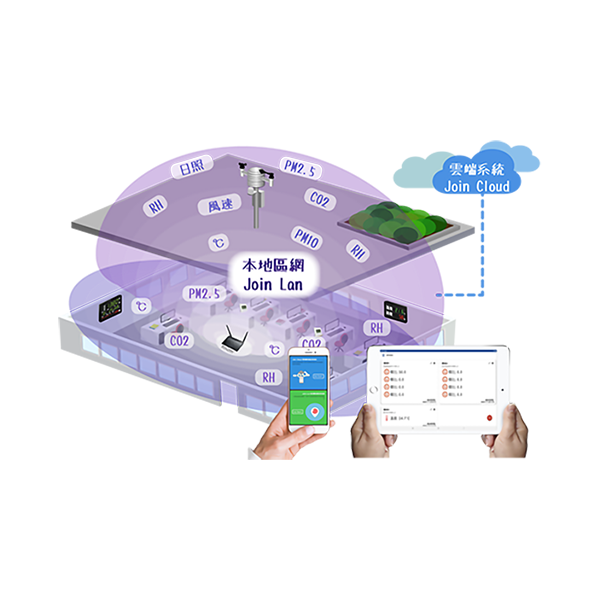 Connected Monitoring Gateway & Platform